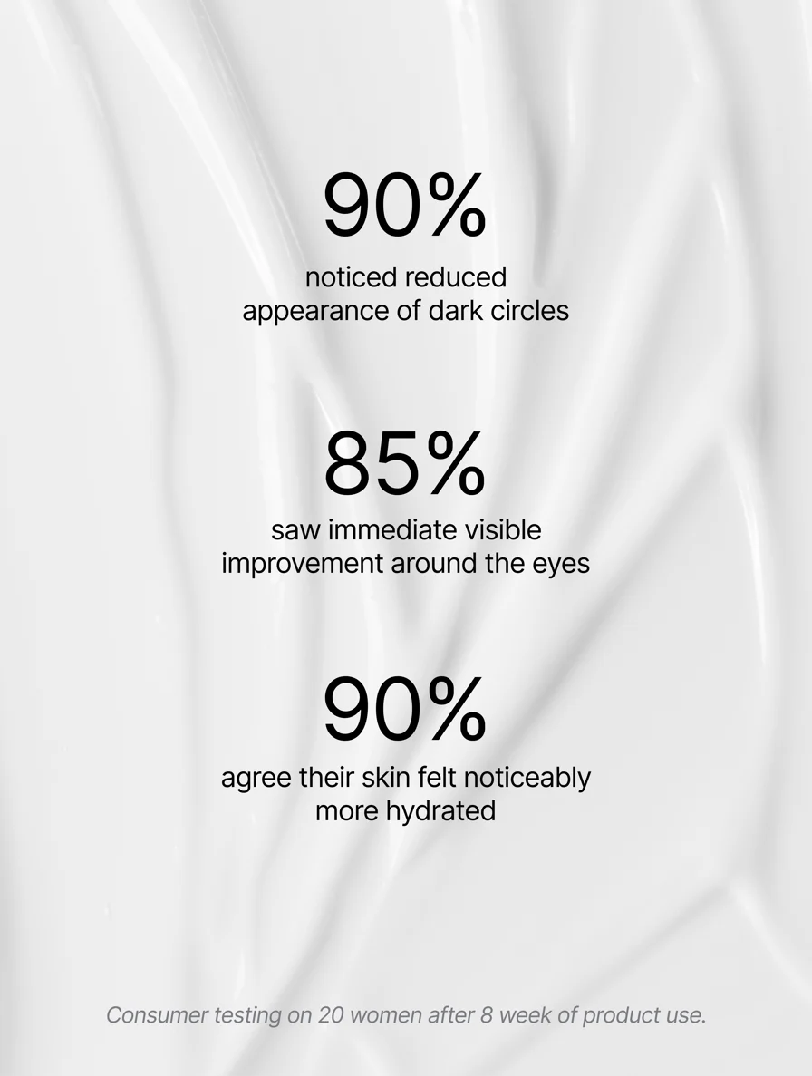 Product effectiveness claims on a white fabric background