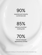 Text on a white background indicating skin improvement percentages after product use.